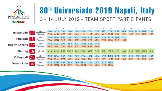 Universiadi Napoli 2019 Basketball