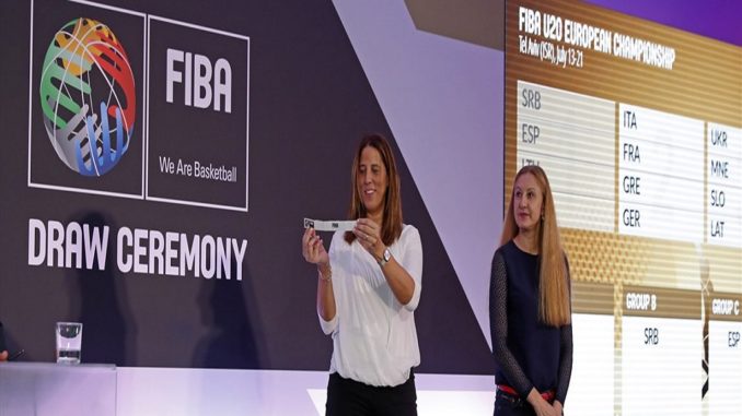 FIBA EuroBasket U20