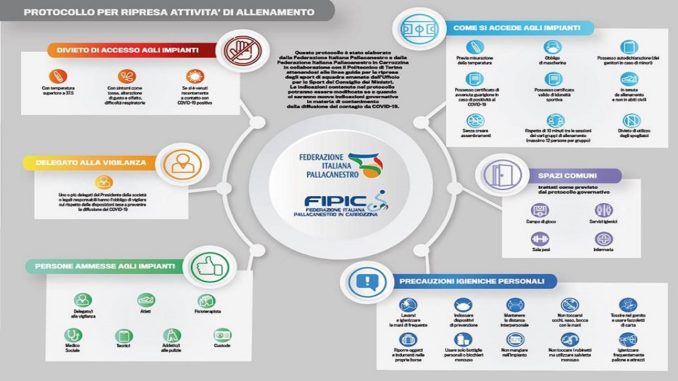 Protocollo FIP-FIPIC aggiornato